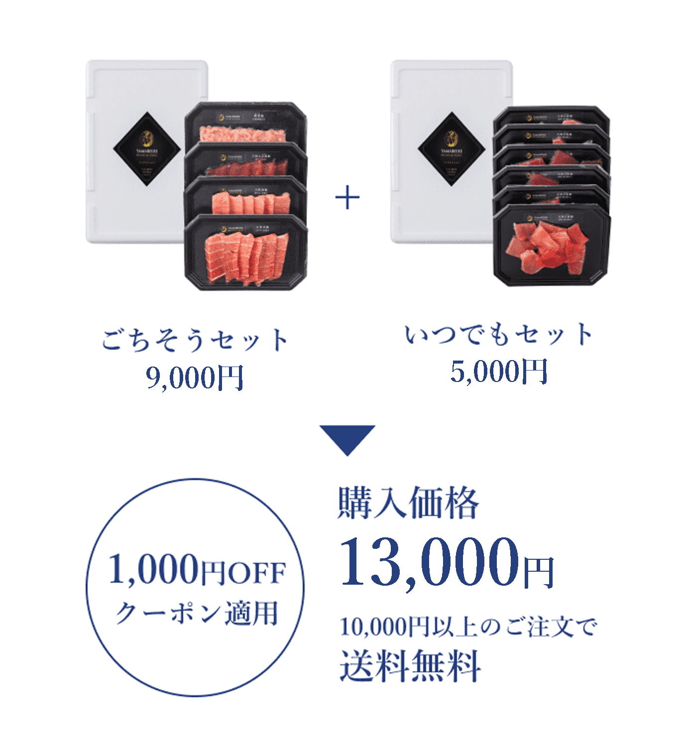 ごちそうセット9,000円＋いつでもセット5,000円が1000円OFFクーポン適用で購入価格13,000円