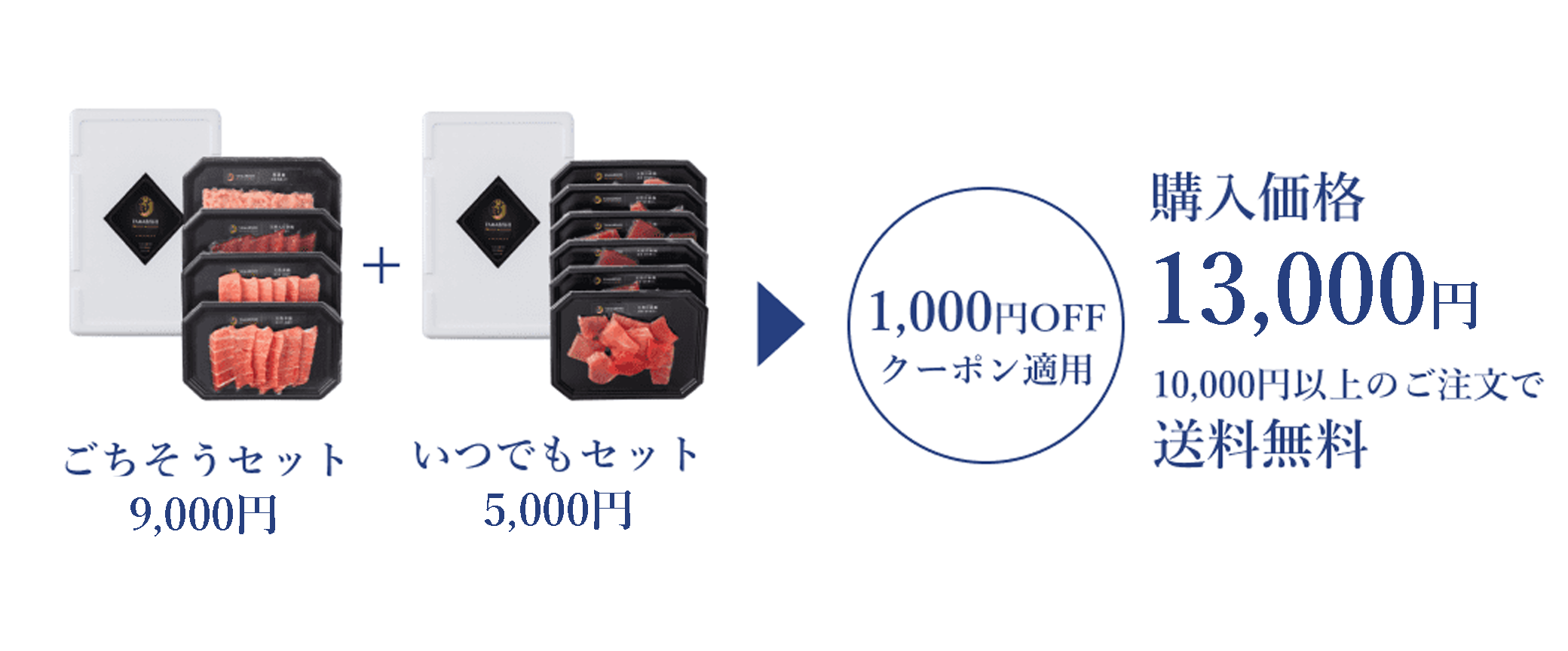 ごちそうセット9,000円＋いつでもセット5,000円が1000円OFFクーポン適用で購入価格13,000円